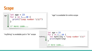 Scope
“age” is available for entire scope
“myString” is available just in “for” scope
 
