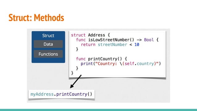 Swift Programming Language | PDF | Programming Languages | Computing