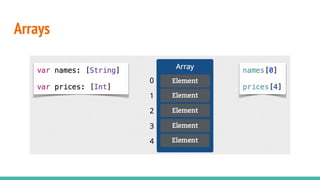Arrays
 