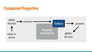 Computed Properties
 