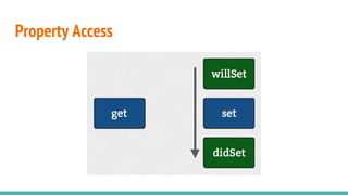 Property Access
 
