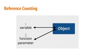 Reference Counting
 