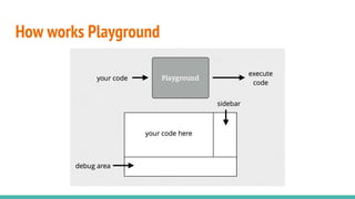 How works Playground
 