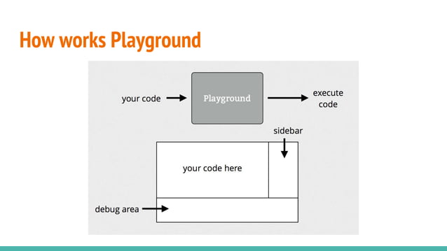 Swift Programming Language | PDF