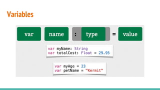 Swift Programming Language | PDF