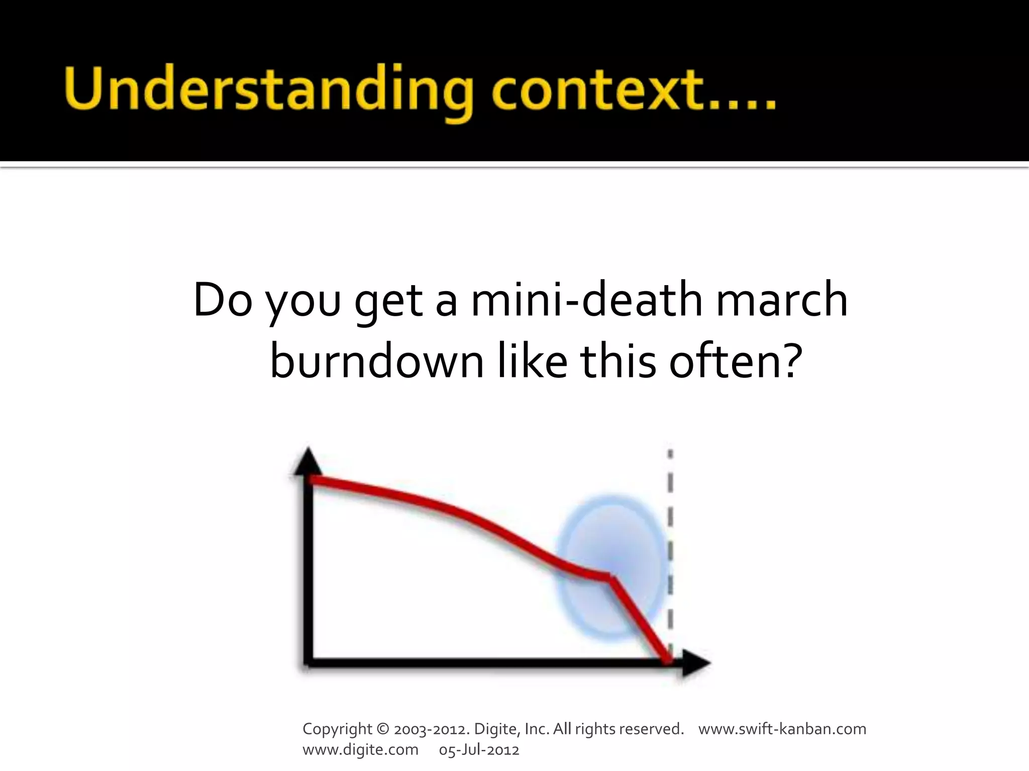 Do you get a mini-death march
   burndown like this often?




    Copyright © 2003-2012. Digite, Inc. All rights reserved. www.swift-kanban.com
    www.digite.com 05-Jul-2012
 