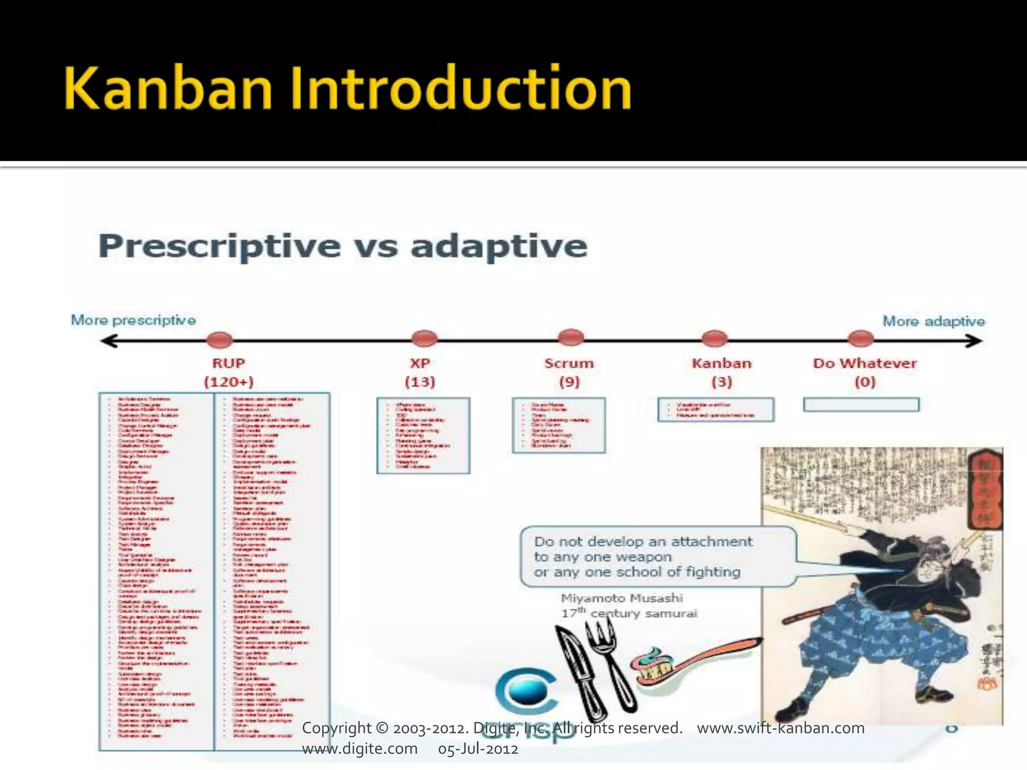 Copyright © 2003-2012. Digite, Inc. All rights reserved. www.swift-kanban.com
www.digite.com 05-Jul-2012
 