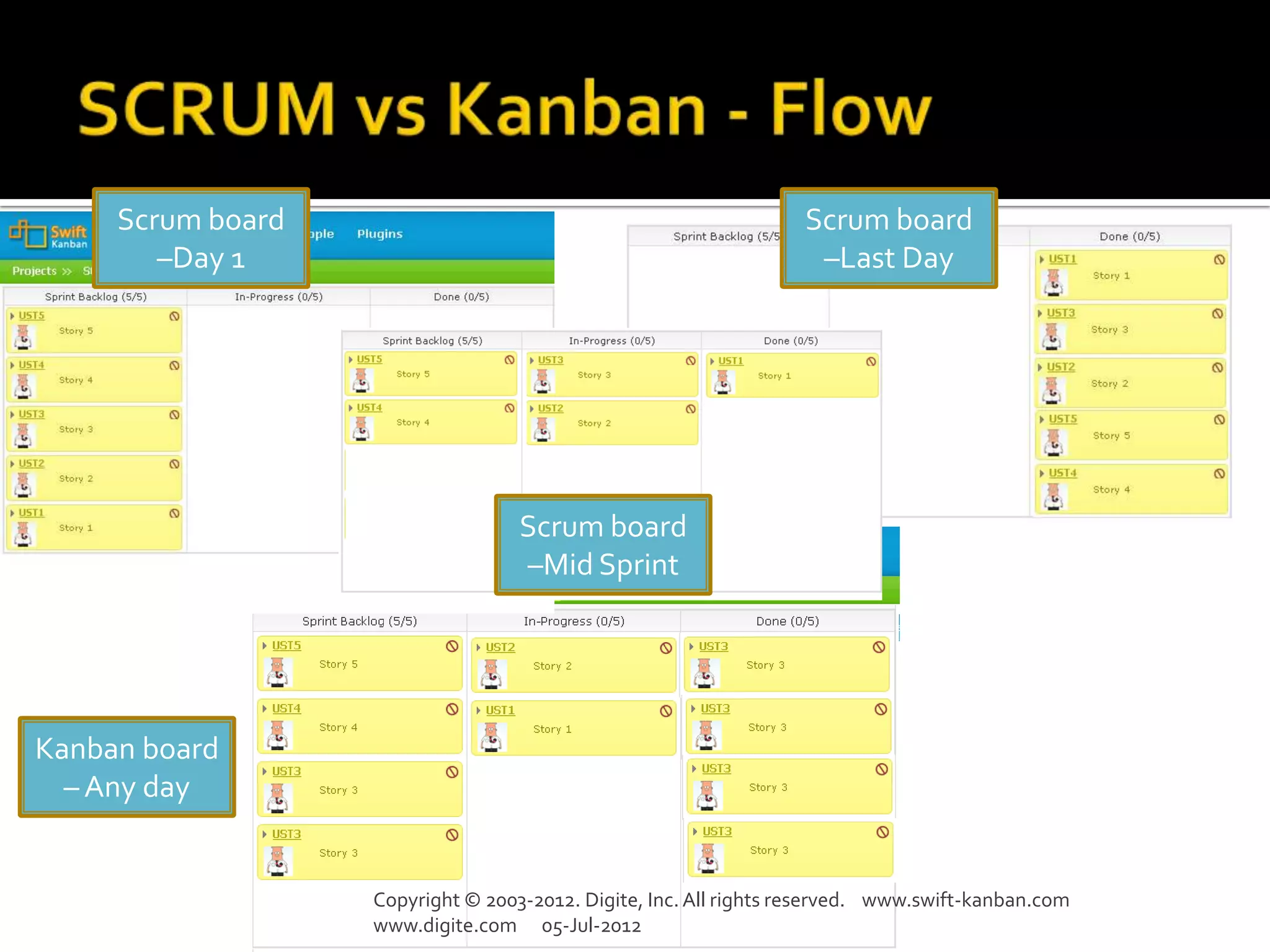 Scrum board                                                  Scrum board
        –Day 1                                                     –Last Day




                                   Scrum board
                                   –Mid Sprint




Kanban board
  – Any day


                   Copyright © 2003-2012. Digite, Inc. All rights reserved. www.swift-kanban.com
                   www.digite.com 05-Jul-2012
 