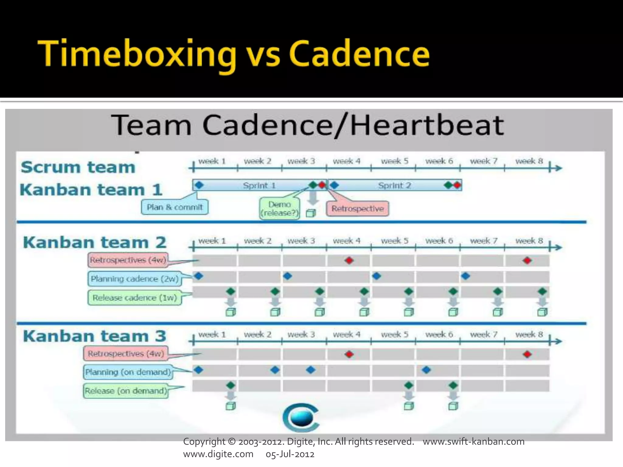 Copyright © 2003-2012. Digite, Inc. All rights reserved. www.swift-kanban.com
www.digite.com 05-Jul-2012
 