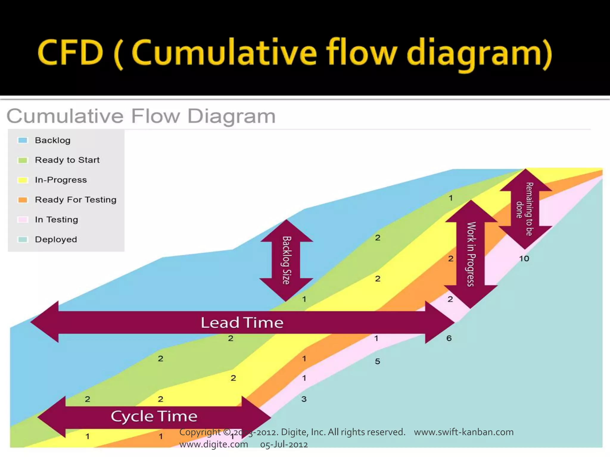 Copyright © 2003-2012. Digite, Inc. All rights reserved. www.swift-kanban.com
www.digite.com 05-Jul-2012
 