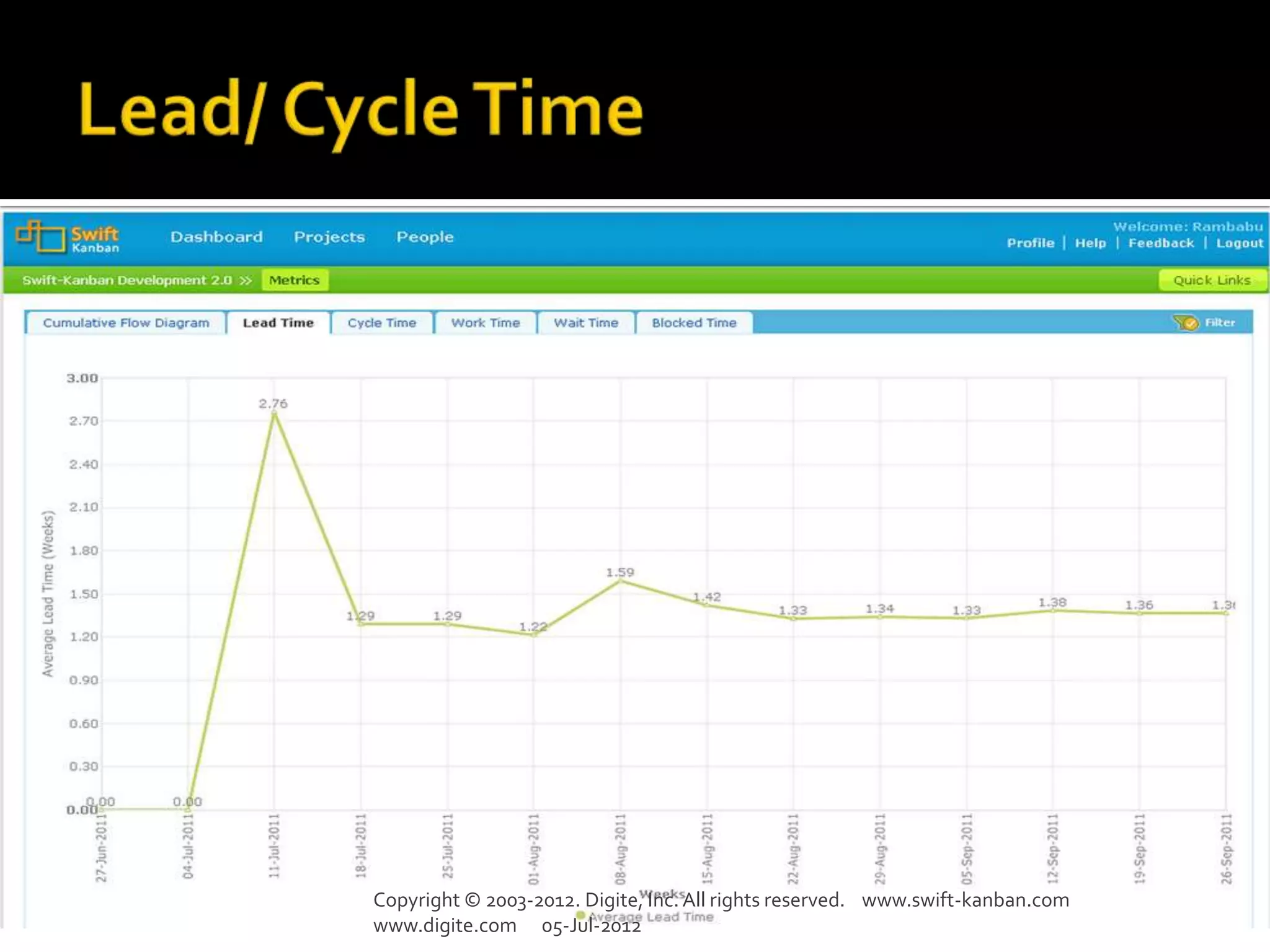 Copyright © 2003-2012. Digite, Inc. All rights reserved. www.swift-kanban.com
www.digite.com 05-Jul-2012
 