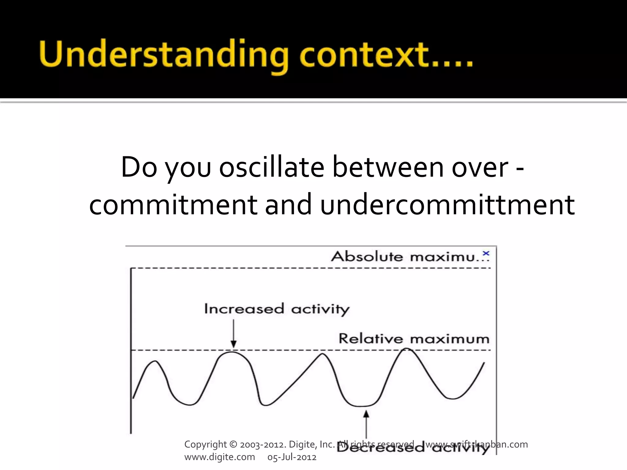 Do you oscillate between over -
commitment and undercommittment




      Copyright © 2003-2012. Digite, Inc. All rights reserved. www.swift-kanban.com
      www.digite.com 05-Jul-2012
 