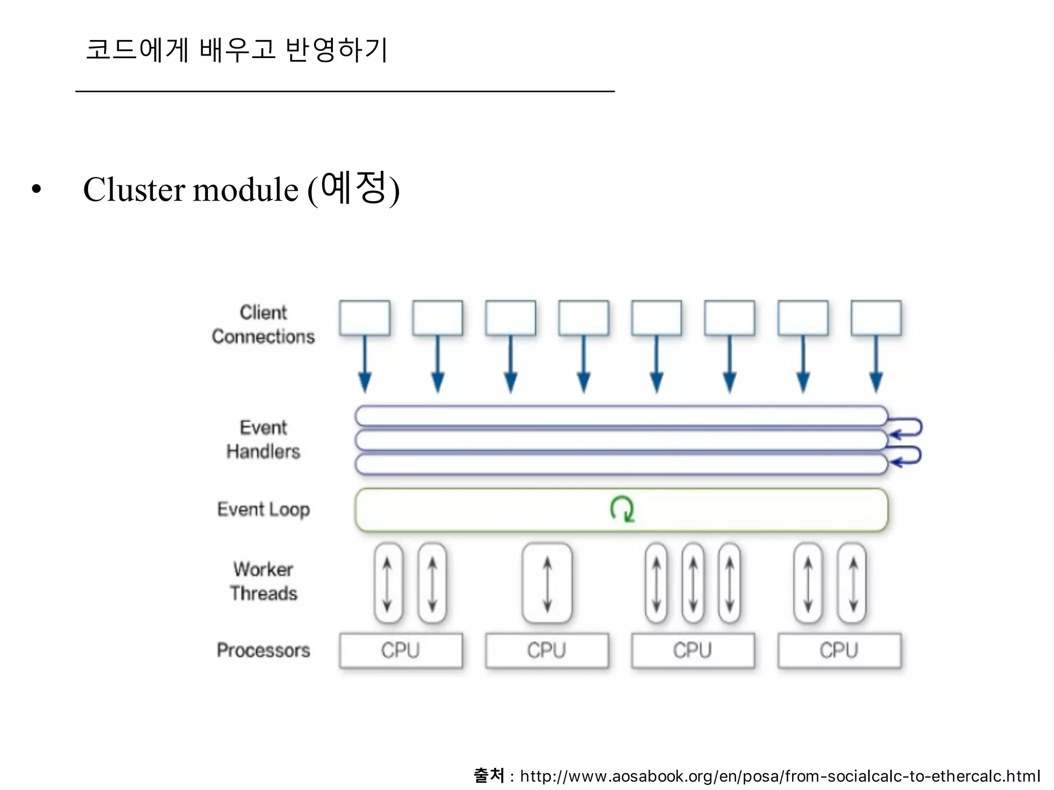 코드에게 배우고 반영하기
• Cluster module (예정)
출처 : http://www.aosabook.org/en/posa/from-socialcalc-to-ethercalc.html
 