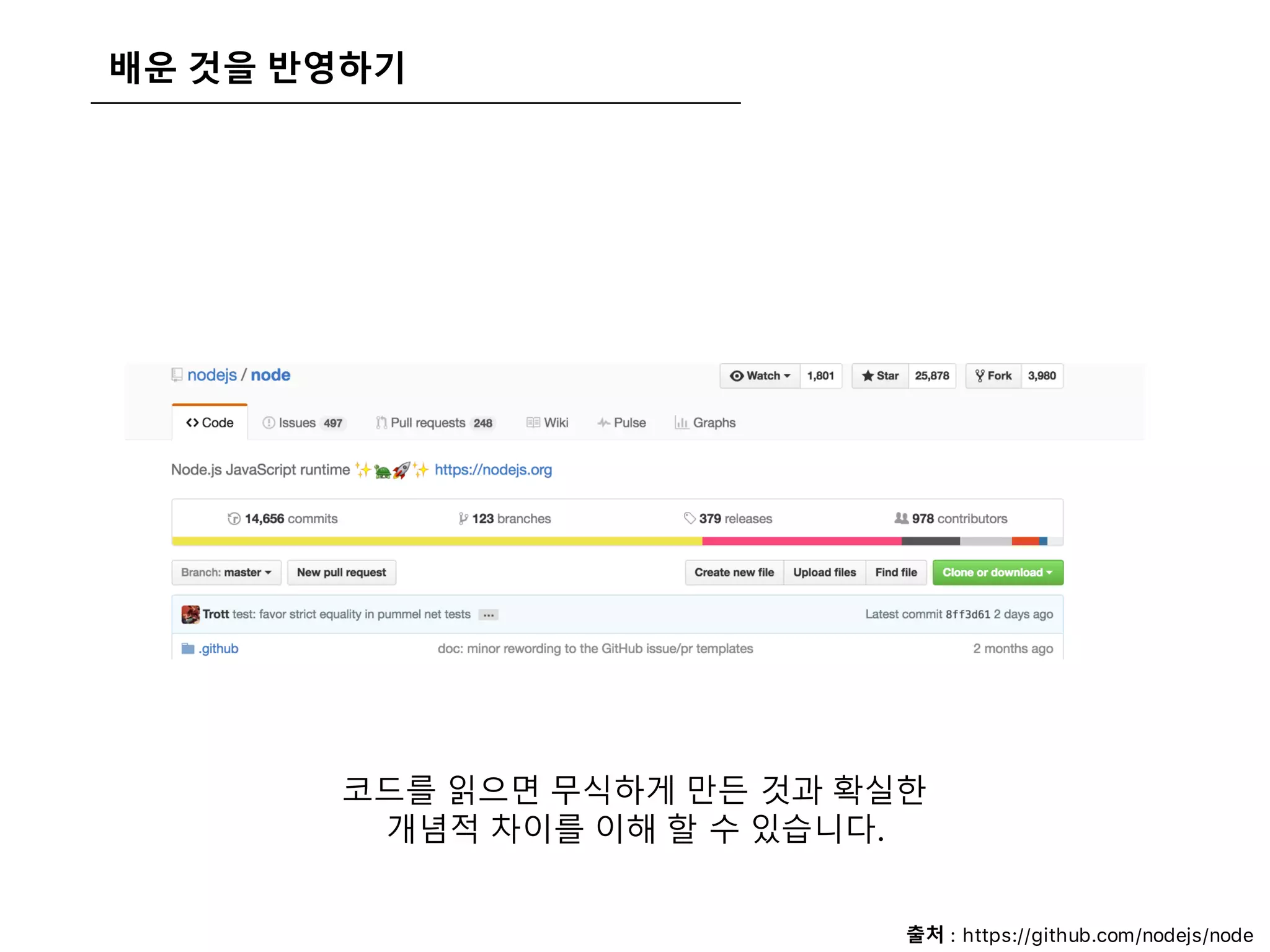 배운 것을 반영하기
코드를 읽으면 무식하게 만든 것과 확실한
개념적 차이를 이해 할 수 있습니다.
출처 : https://github.com/nodejs/node
 