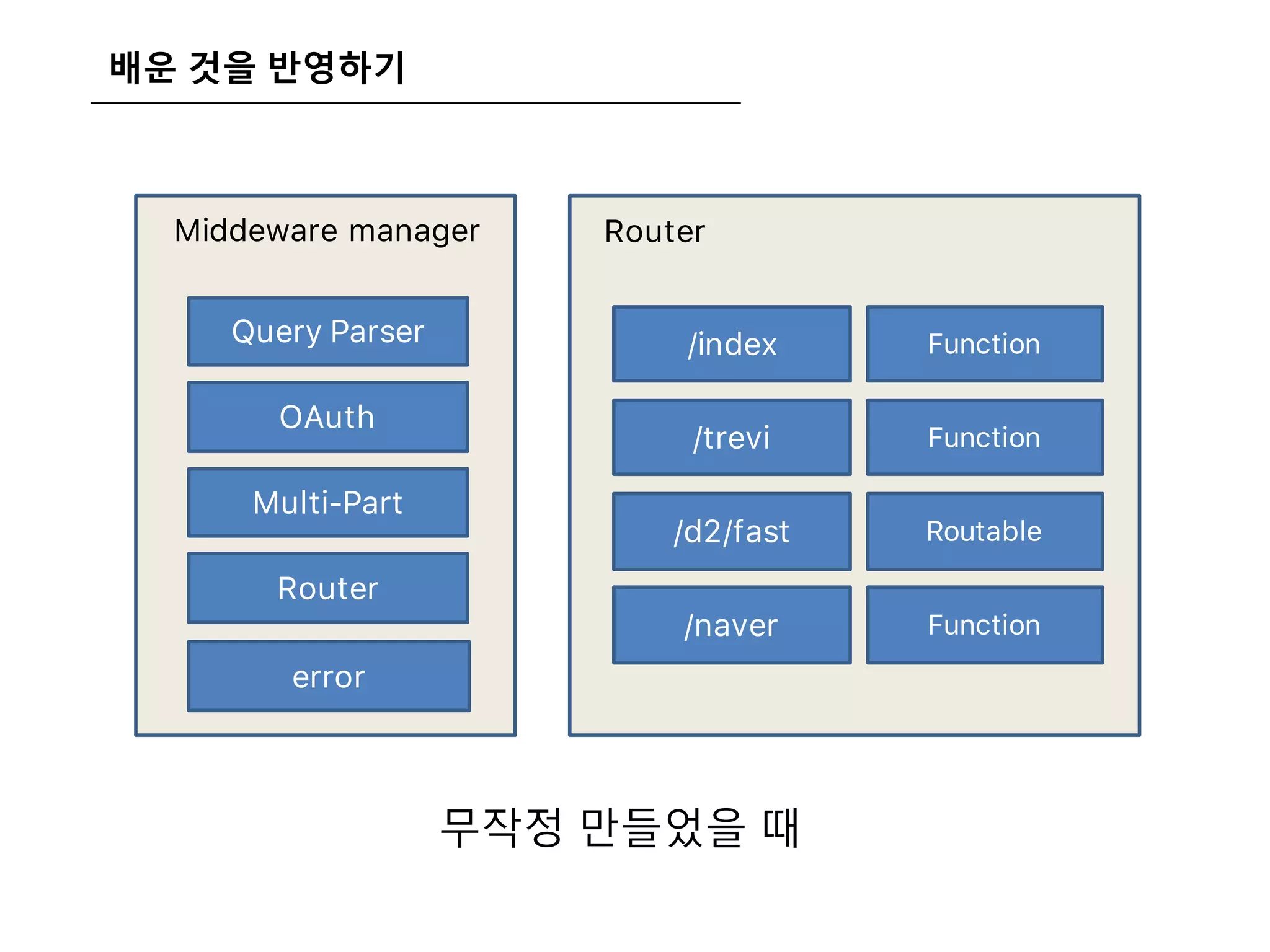 배운 것을 반영하기
Query Parser
Middeware manager
OAuth
Multi-Part
Router
error
/index Function
Router
/trevi Function
/d2/fast Routable
/naver Function
무작정 만들었을 때
 