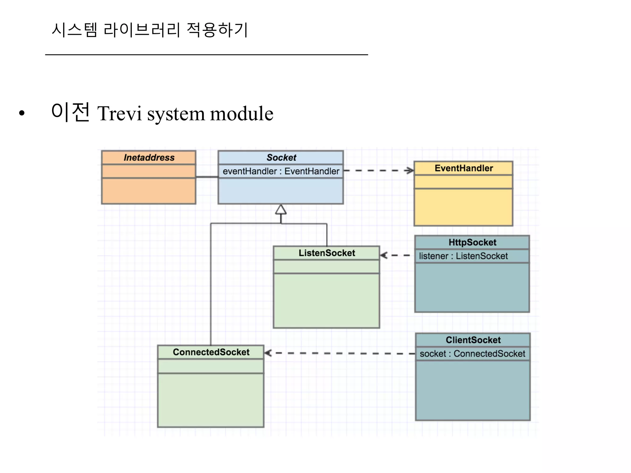 시스템 라이브러리 적용하기
• 이전 Trevi system module
 