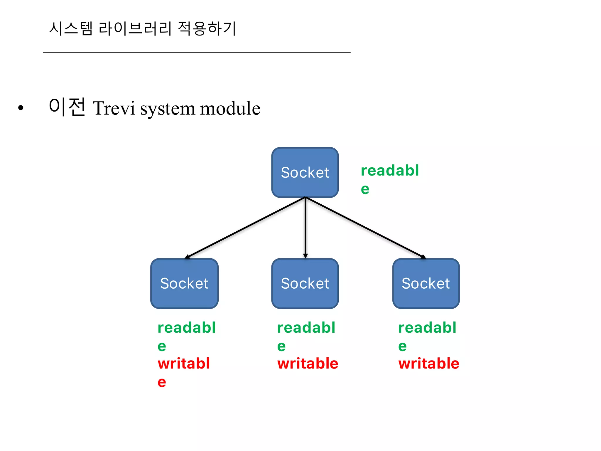 시스템 라이브러리 적용하기
• 이전 Trevi system module
Socket
SocketSocket Socket
readabl
e
readabl
e
writabl
e
readabl
e
writable
readabl
e
writable
 