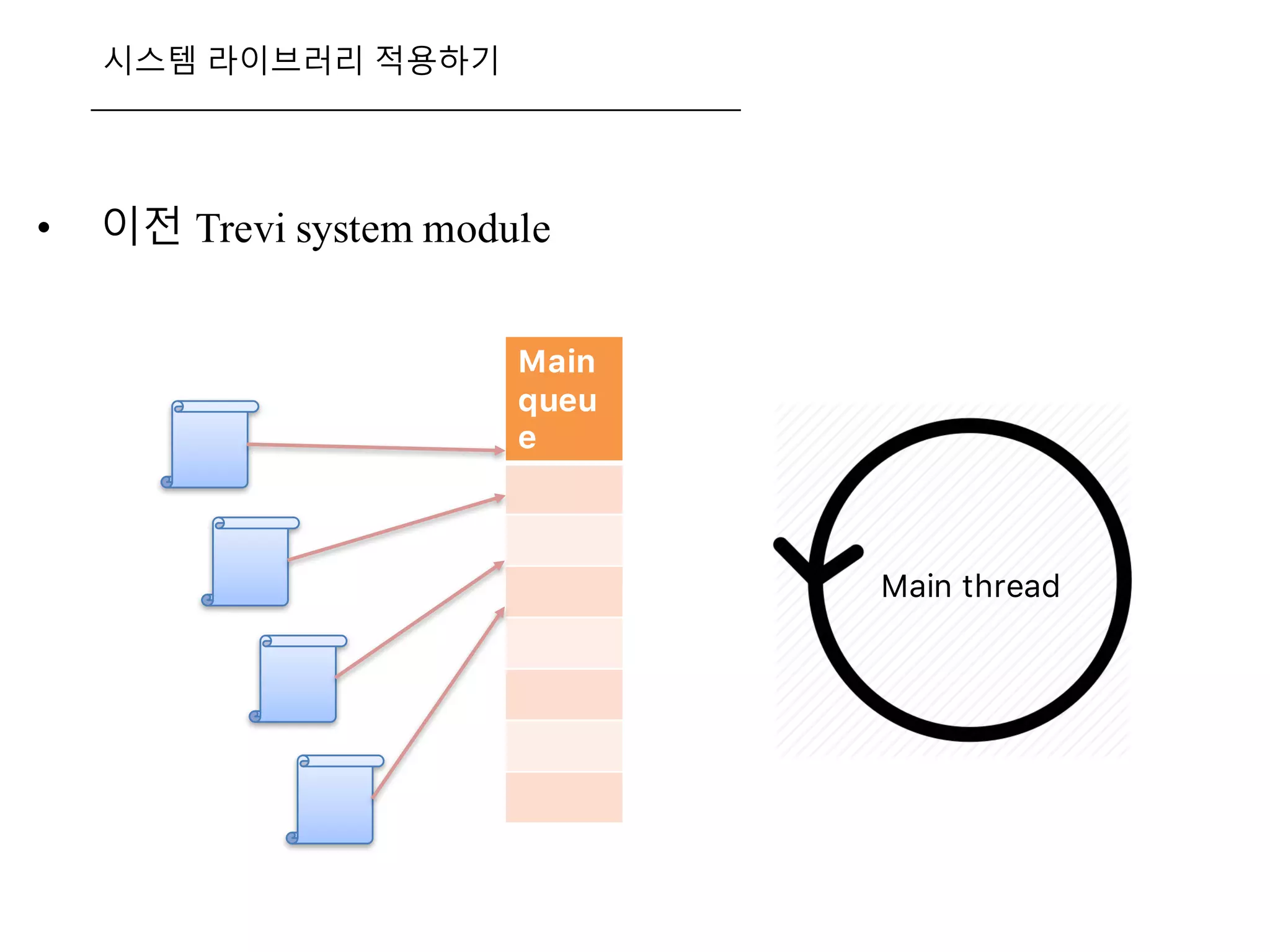 시스템 라이브러리 적용하기
• 이전 Trevi system module
Main
queu
e
Main thread
 