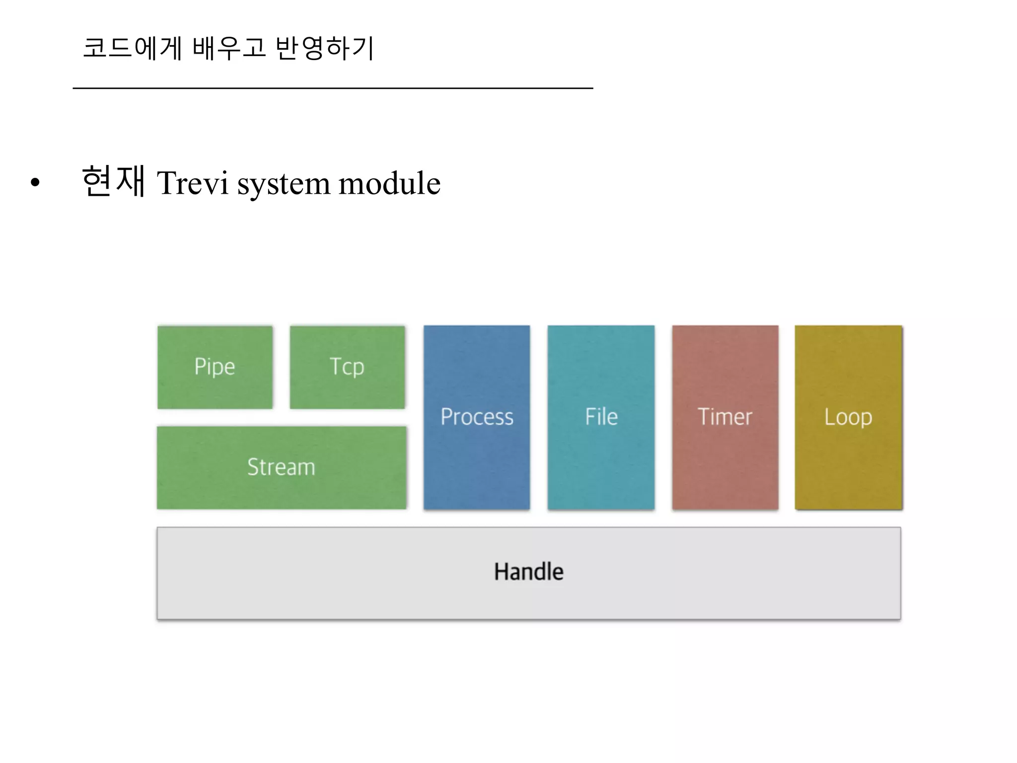 코드에게 배우고 반영하기
• 현재 Trevi system module
 