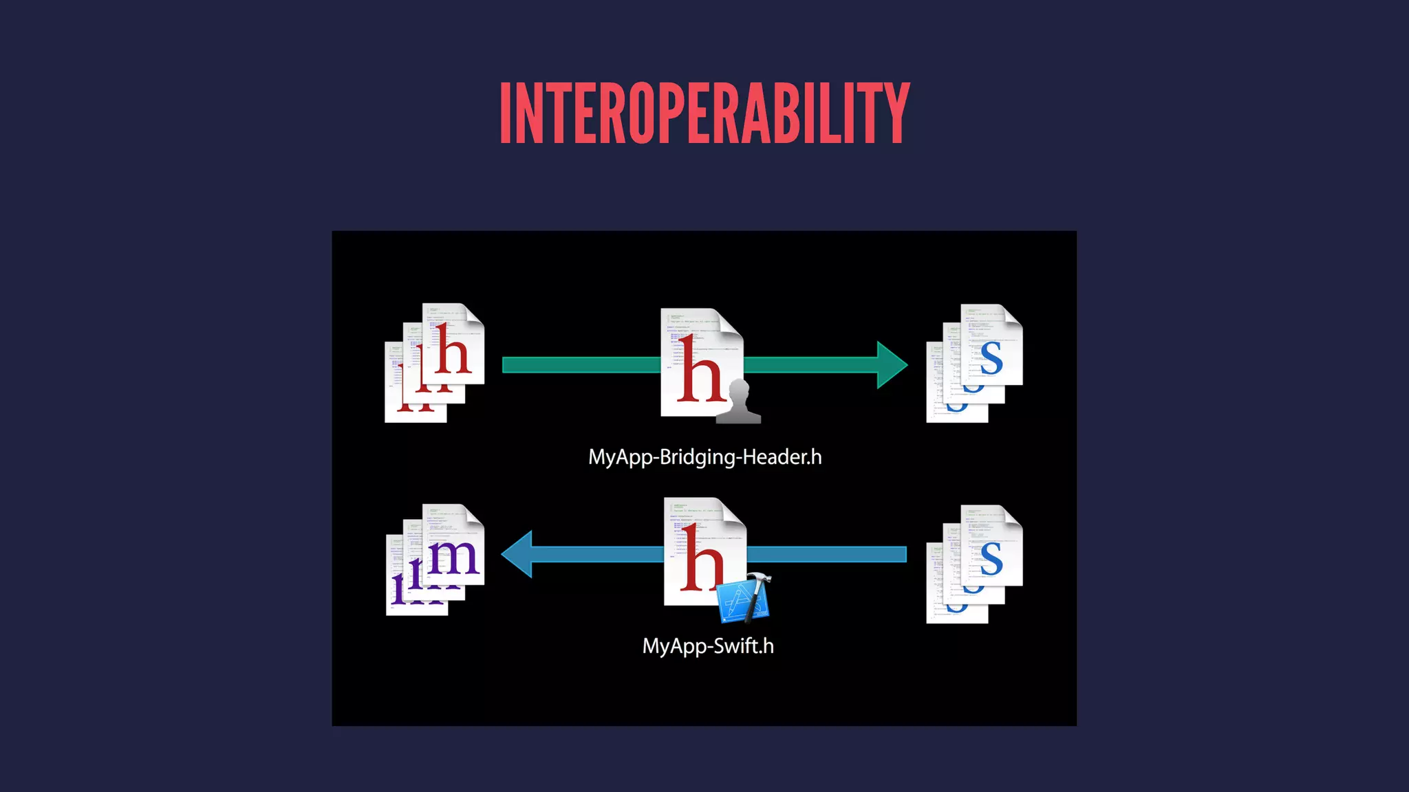 INTEROPERABILITY 