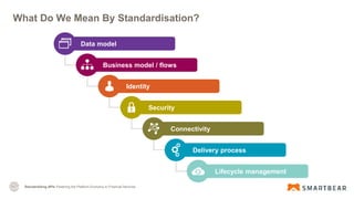 Standardising APIs Powering the Platform Economy in Financial Services
What Do We Mean By Standardisation?
Data model
Busi...