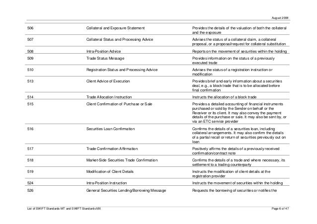 Swift standard messages