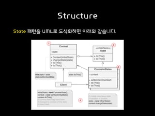 Structure
State 패턴을 UML로 도식화하면 아래와 같습니다.
 