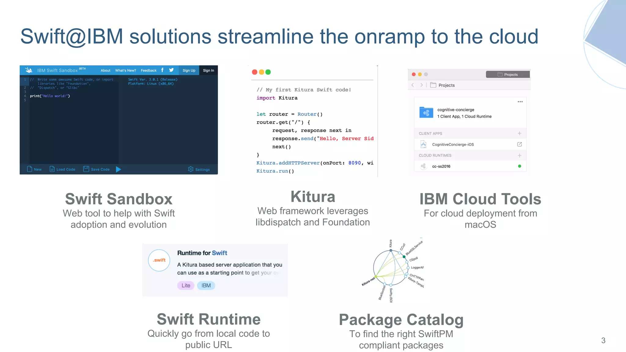 Swift@IBM solutions streamline the onramp to the cloud
3
Kitura
Web framework leverages
libdispatch and Foundation
Swift Sandbox
Web tool to help with Swift
adoption and evolution
IBM Cloud Tools
For cloud deployment from
macOS
Package Catalog
To find the right SwiftPM
compliant packages
Swift Runtime
Quickly go from local code to
public URL