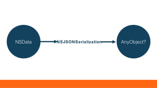 AnyObject?AnyObject?NSJSONSerializationNSDataNSData
 