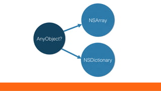 NSArrayNSArray
AnyObject?AnyObject?
NSDictionaryNSDictionary
 