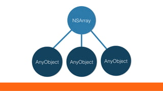 AnyObjectAnyObject AnyObjectAnyObject AnyObjectAnyObject
NSArrayNSArray
 