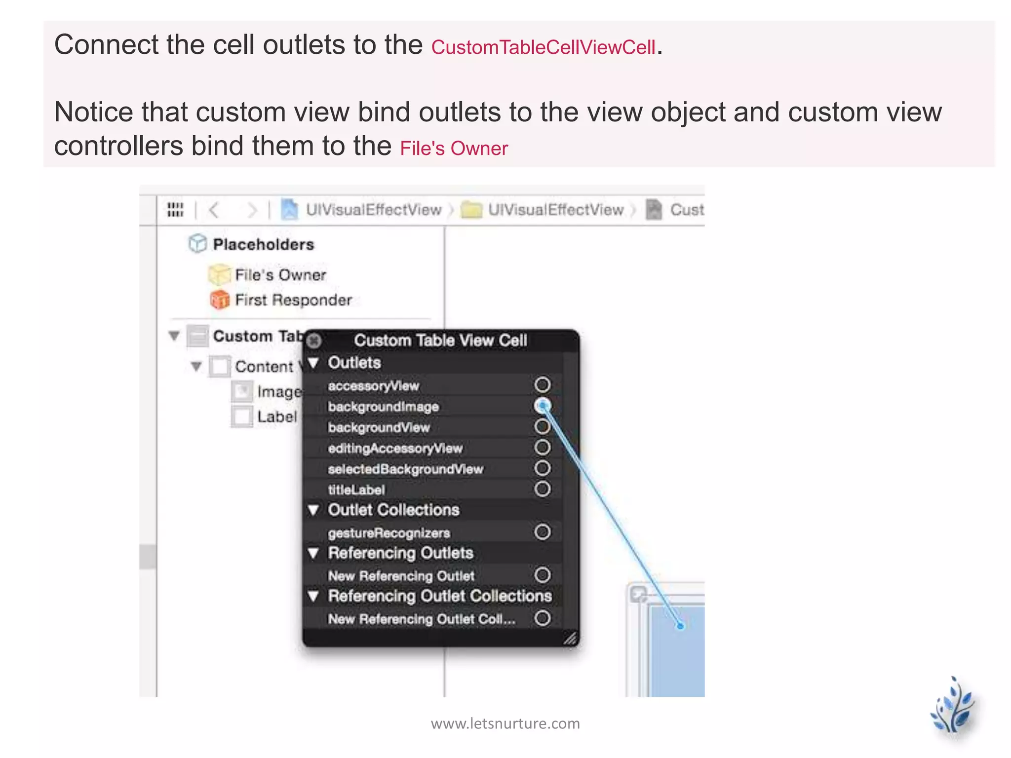 www.letsnurture.com
Connect the cell outlets to the CustomTableCellViewCell.
Notice that custom view bind outlets to the view object and custom view
controllers bind them to the File's Owner
 
