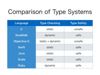 Swift Type System