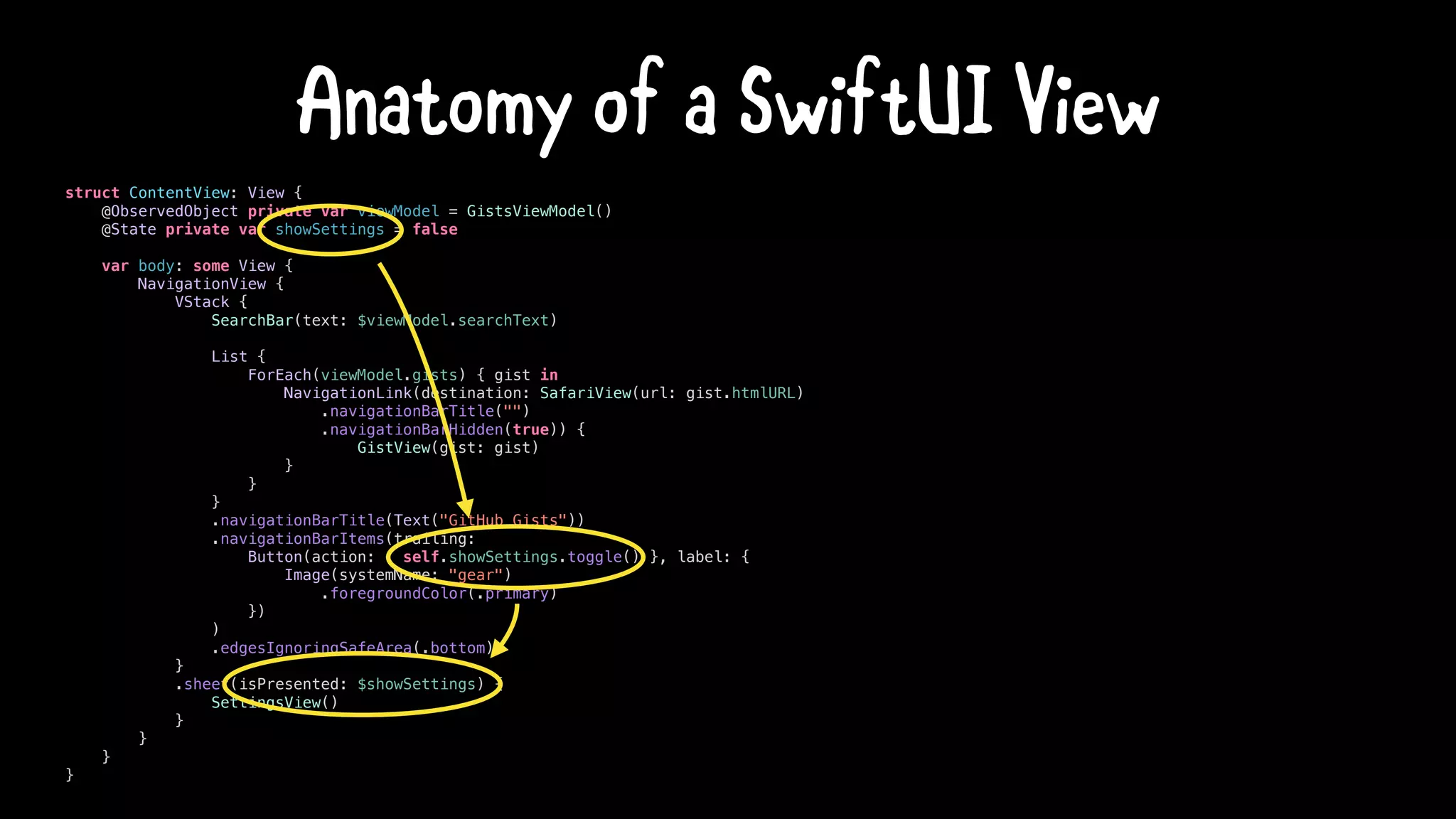 struct ContentView: View {
@ObservedObject private var viewModel = GistsViewModel()
@State private var showSettings = false
var body: some View {
NavigationView {
VStack {
SearchBar(text: $viewModel.searchText)
List {
ForEach(viewModel.gists) { gist in
NavigationLink(destination: SafariView(url: gist.htmlURL)
.navigationBarTitle("")
.navigationBarHidden(true)) {
GistView(gist: gist)
}
}
}
.navigationBarTitle(Text("GitHub Gists"))
.navigationBarItems(trailing:
Button(action: { self.showSettings.toggle() }, label: {
Image(systemName: "gear")
.foregroundColor(.primary)
})
)
.edgesIgnoringSafeArea(.bottom)
}
.sheet(isPresented: $showSettings) {
SettingsView()
}
}
}
}
Anatomy of a SwiftUI View
 