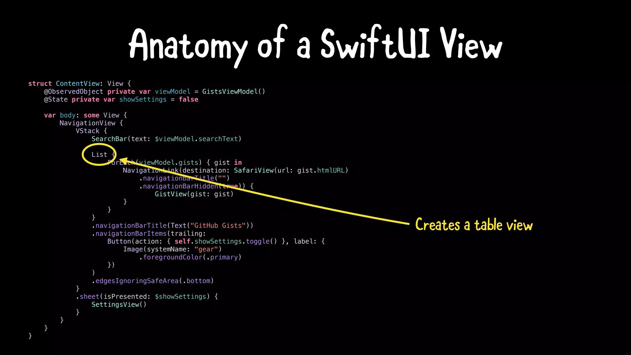 struct ContentView: View {
@ObservedObject private var viewModel = GistsViewModel()
@State private var showSettings = false
var body: some View {
NavigationView {
VStack {
SearchBar(text: $viewModel.searchText)
List {
ForEach(viewModel.gists) { gist in
NavigationLink(destination: SafariView(url: gist.htmlURL)
.navigationBarTitle("")
.navigationBarHidden(true)) {
GistView(gist: gist)
}
}
}
.navigationBarTitle(Text("GitHub Gists"))
.navigationBarItems(trailing:
Button(action: { self.showSettings.toggle() }, label: {
Image(systemName: "gear")
.foregroundColor(.primary)
})
)
.edgesIgnoringSafeArea(.bottom)
}
.sheet(isPresented: $showSettings) {
SettingsView()
}
}
}
}
Anatomy of a SwiftUI View
Creates a table view
 