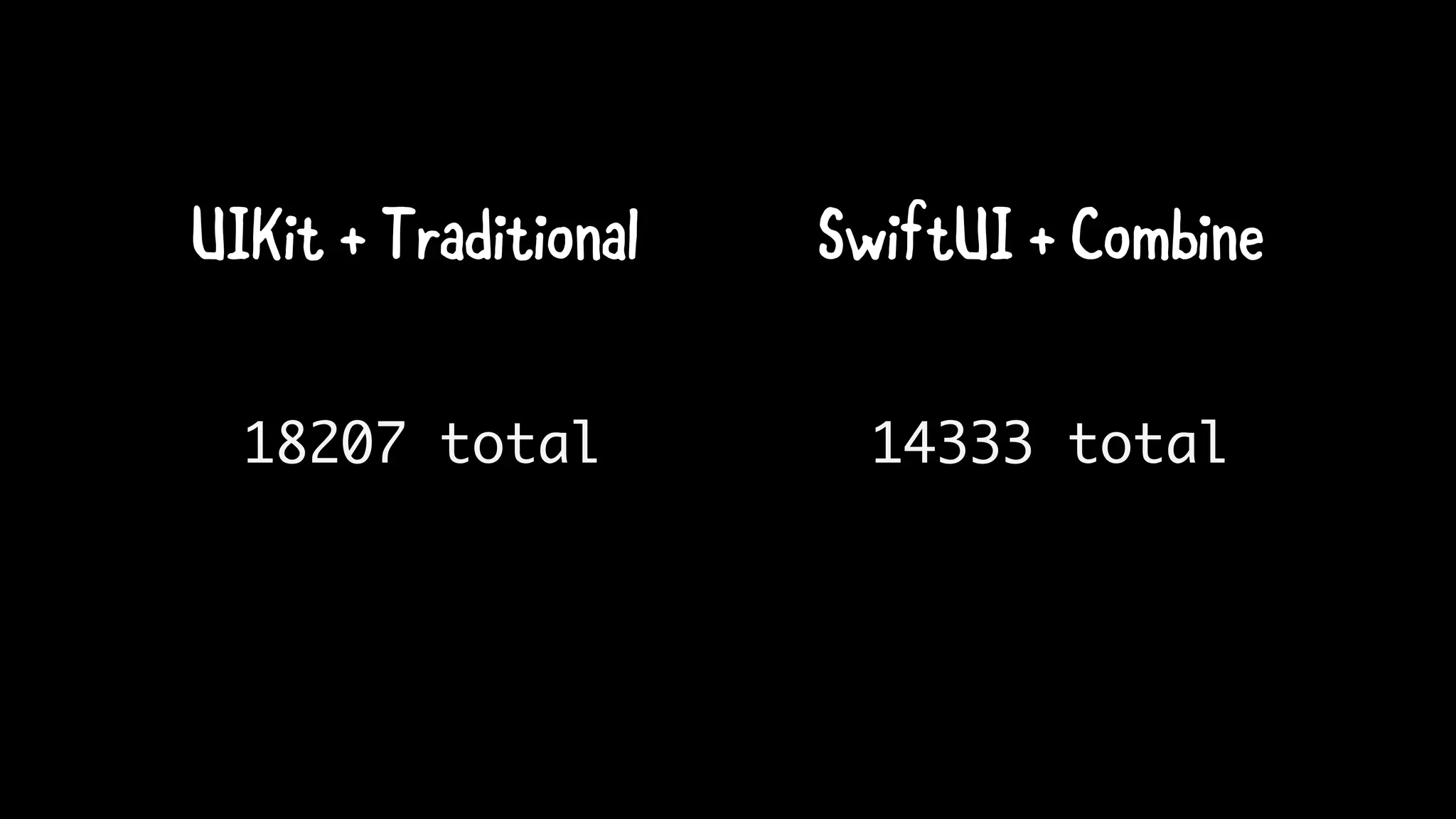 14333 total
UIKit + Traditional SwiftUI + Combine
18207 total
 