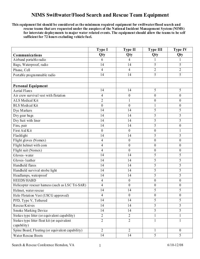 swiftwater rescue sar team equipment list master equipment list