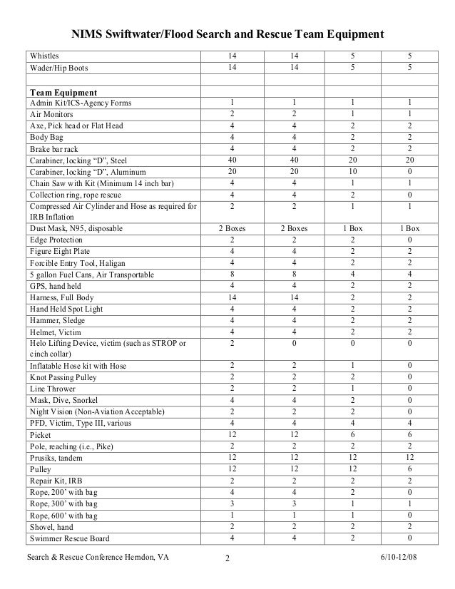 equipment list
