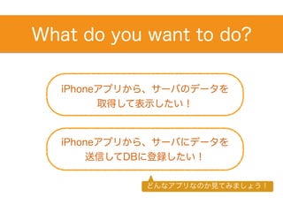 What do you want to do?
iOSアプリから、サーバのデータを
取得して表示したい！
iOSアプリから、サーバにデータを
送信してDBに登録したい！
どんなアプリなのか見てみましょう！
 