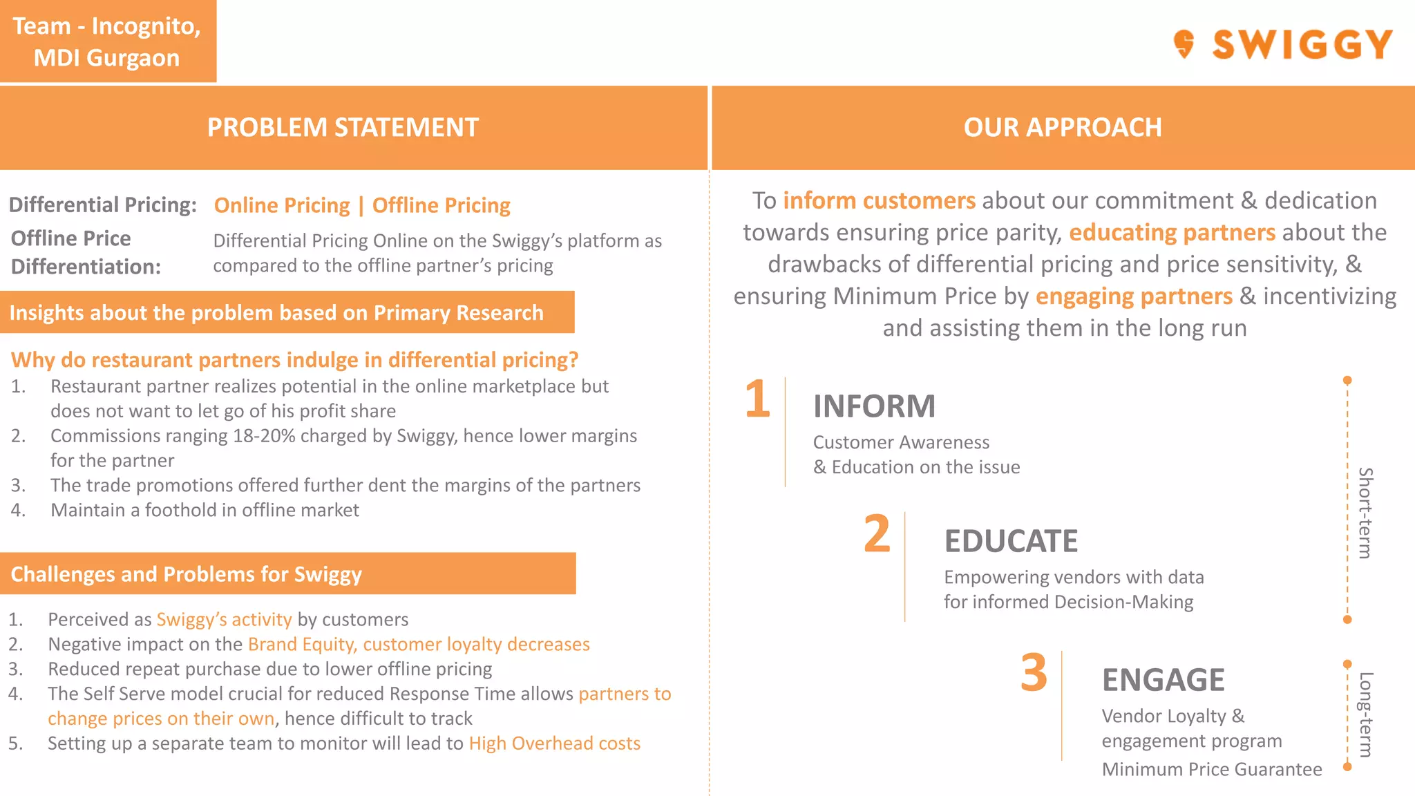 Swiggy Surge Case Competition | PDF