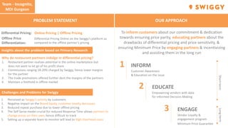 Swiggy Surge Case Competition | PDF