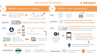Swiggy Surge Case Competition | PDF