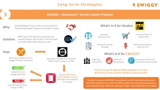 Swiggy Surge Case Competition | PDF