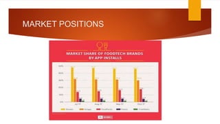 Swiggy Business Models