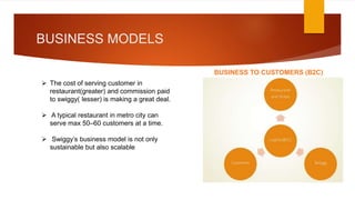 Swiggy Business Models