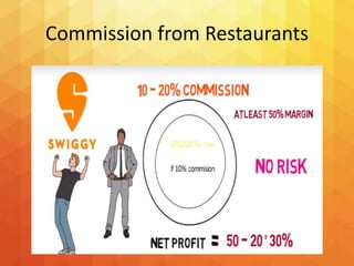 Commission from Restaurants
 