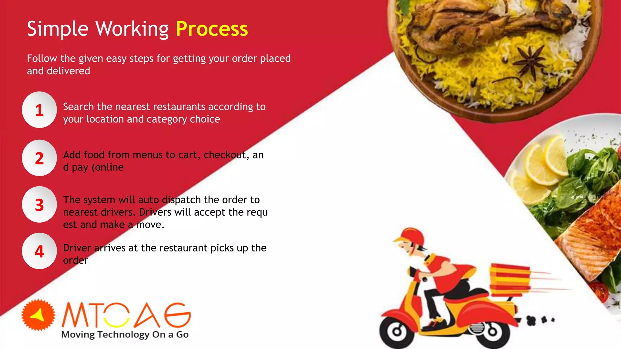 Simple Working Process
Follow the given easy steps for getting your order placed
and delivered
1 Search the nearest restaurants according to
your location and category choice
2 Add food from menus to cart, checkout, an
d pay (online
3 The system will auto dispatch the order to
nearest drivers. Drivers will accept the requ
est and make a move.
4 Driver arrives at the restaurant picks up the
order
 