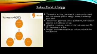  The cost of serving customer in restaurant(greater)
and commission paid to swiggy( lesser) is making a
great deal.
 Restaurants get wider access customers, which is not
possible in traditional set up.
 A typical restaurant in metro city can serve max 50–
60 customers at a time.
 Swiggy’s business model is not only sustainable but
also scalable
 