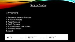 INVESTORS
 Bessemer Venture Partners
 Norwest Venture
 Accel Partners
 SAIF Partners
 Harmony Venture Partners
 RB Investments
Apolett
 