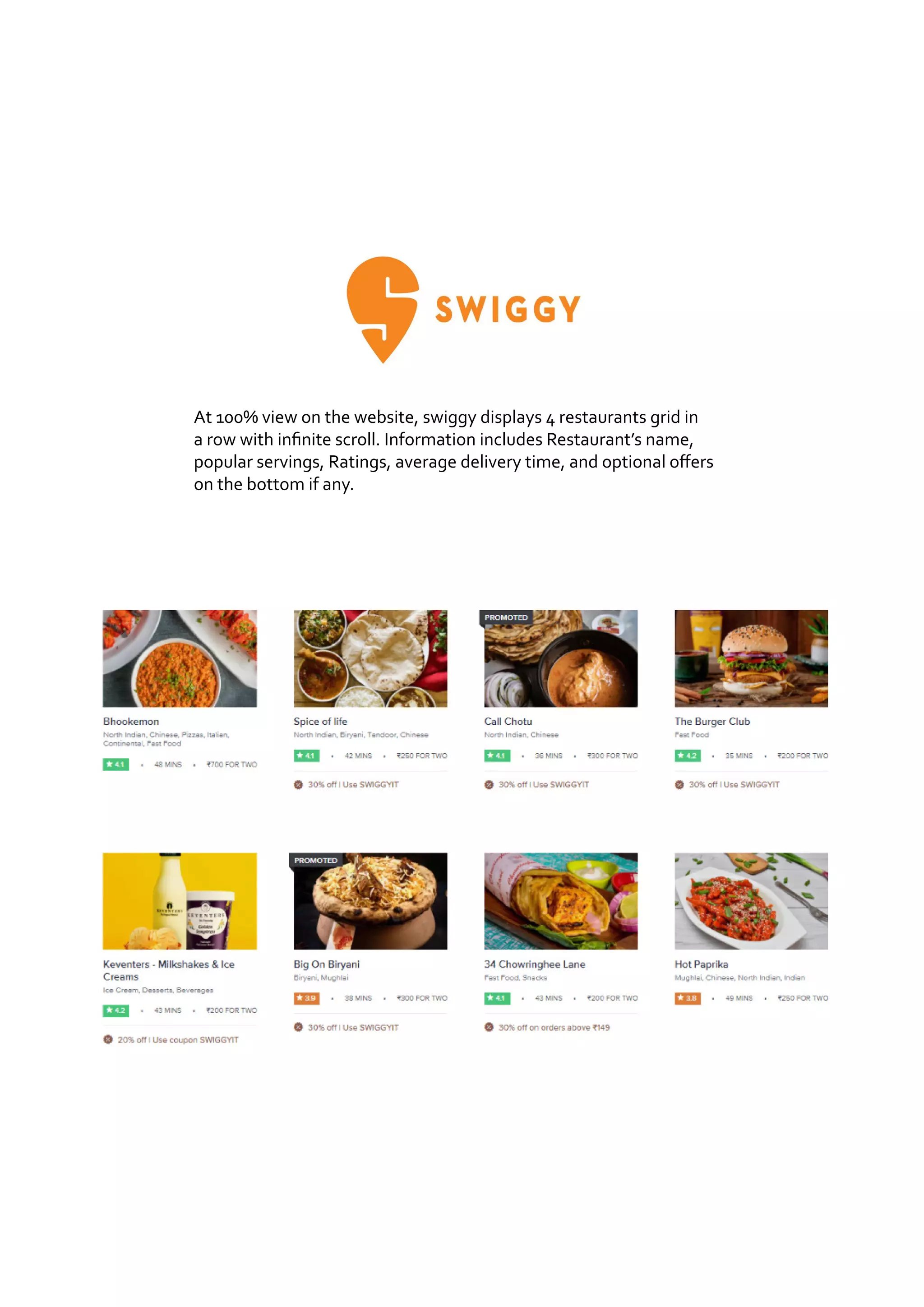 At 100% view on the website, swiggy displays 4 restaurants grid in
a row with infinite scroll. Information includes Restaurant’s name,
popular servings, Ratings, average delivery time, and optional offers
on the bottom if any.
 
